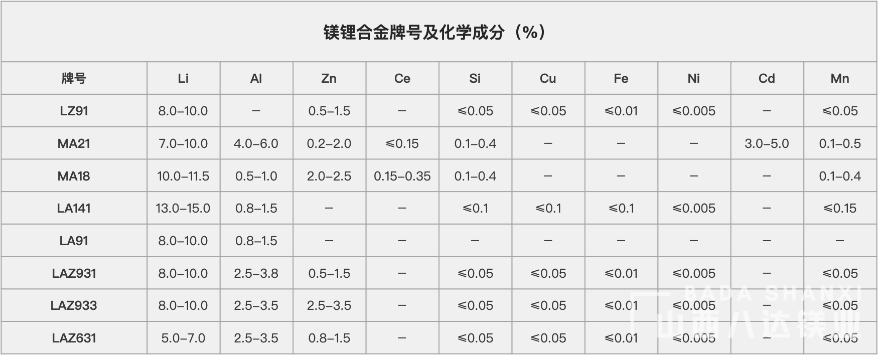 鎂锂合号及化學(xué)成分(fēn).png