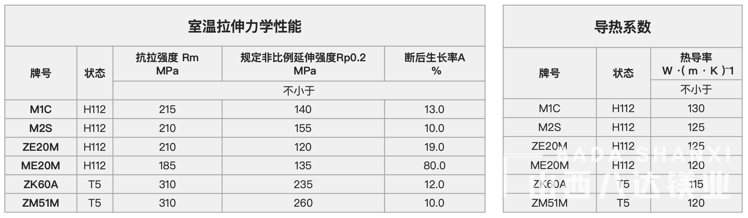 型材室溫拉伸力學(xué)性能(néng)&導熱系數.png