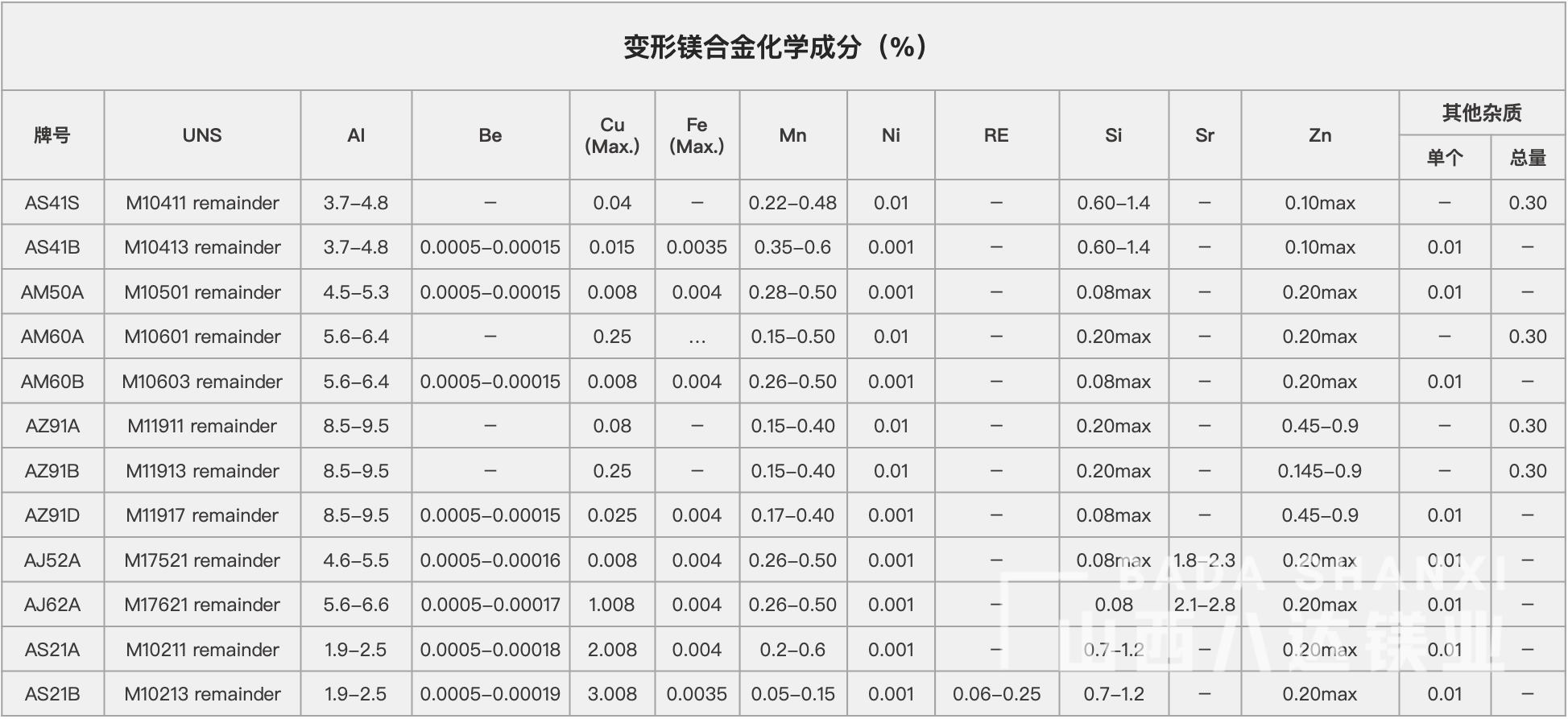 變形鎂合金化學(xué)成分(fēn).png