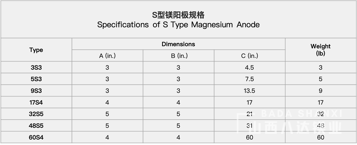 S型鎂陽極規格.png