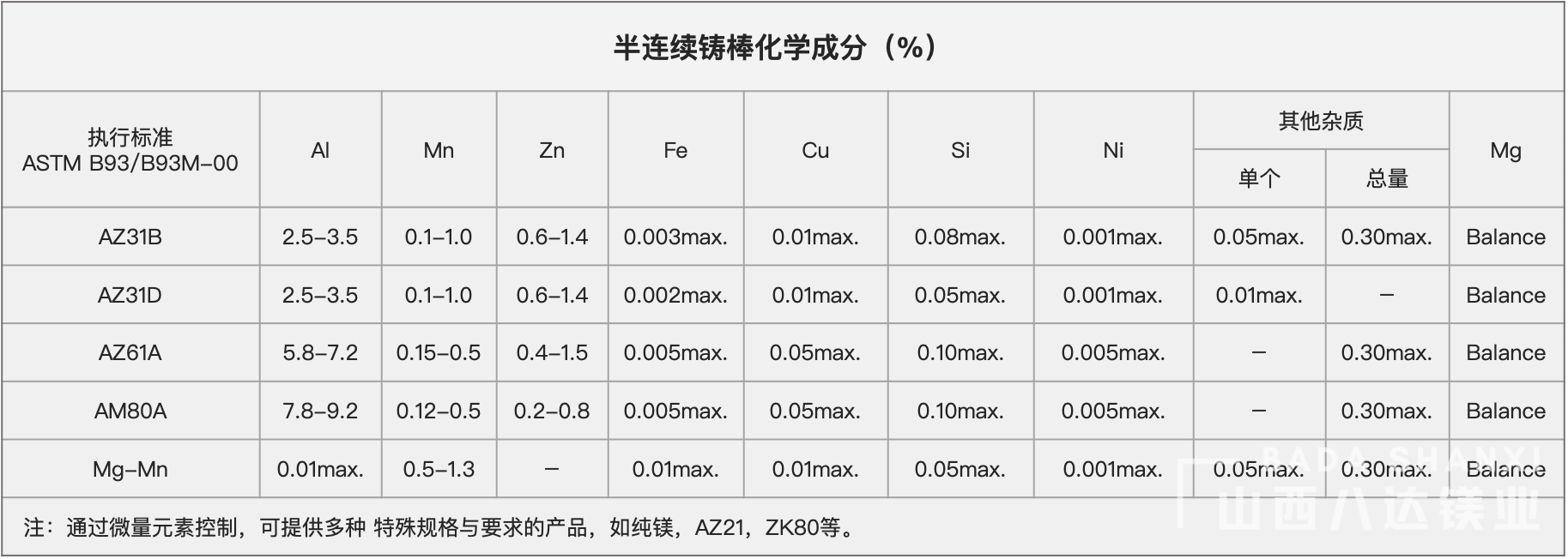 半連續鑄棒化學(xué)成分(fēn).png