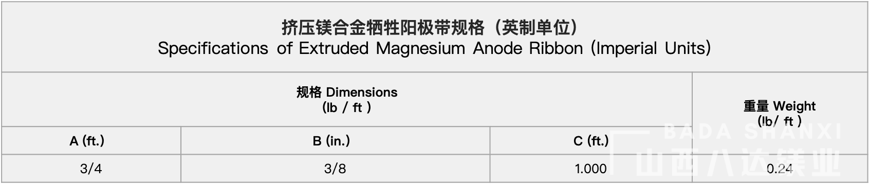 擠壓鎂合金陽極帶規格（英制單位）.png