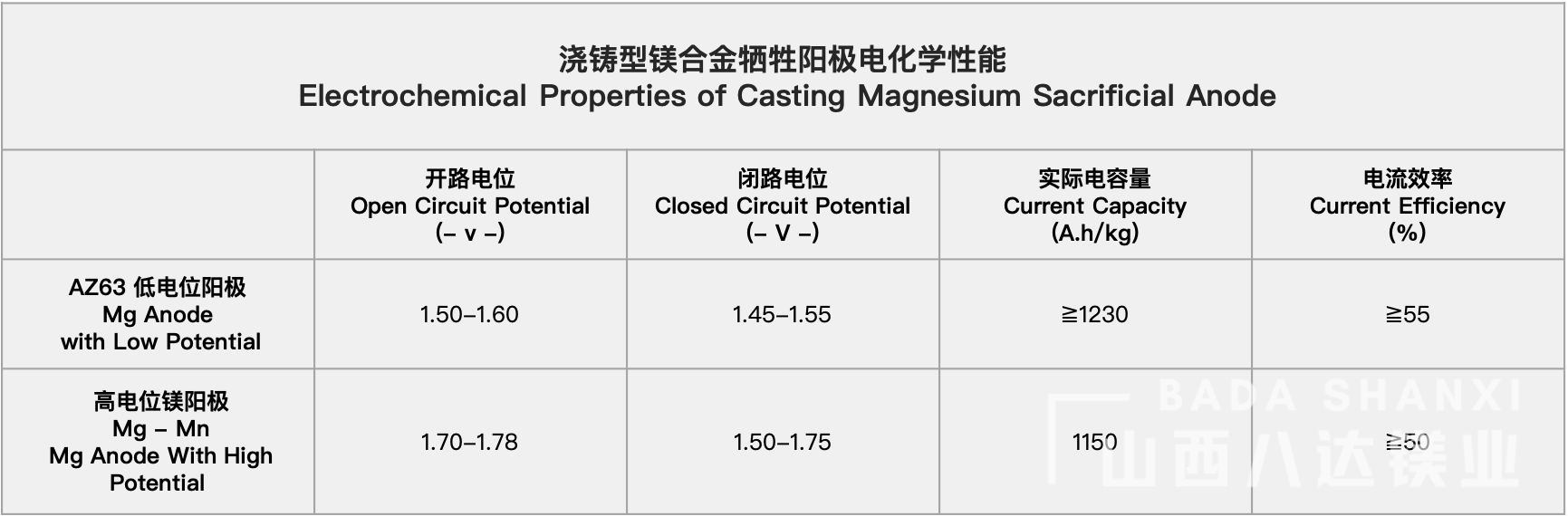 澆鑄型鎂合金犧牲陽極電(diàn)化學(xué)性能(néng).png