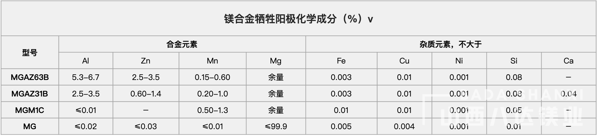 鎂合金犧牲陽極化學(xué)成分(fēn).png