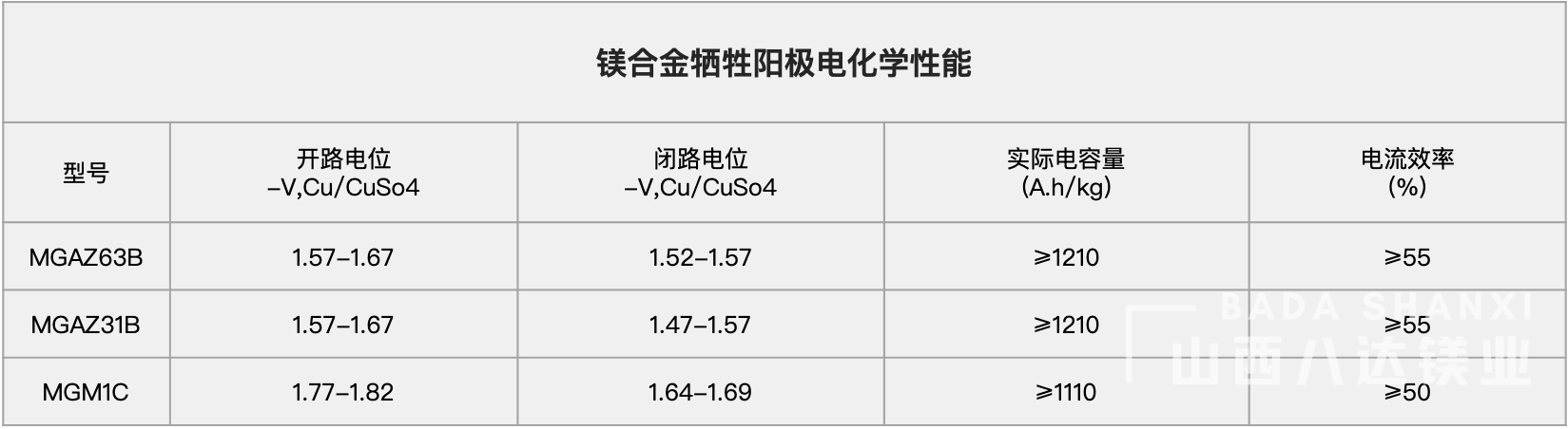 鎂合金犧牲陽極電(diàn)化學(xué)性能(néng).png