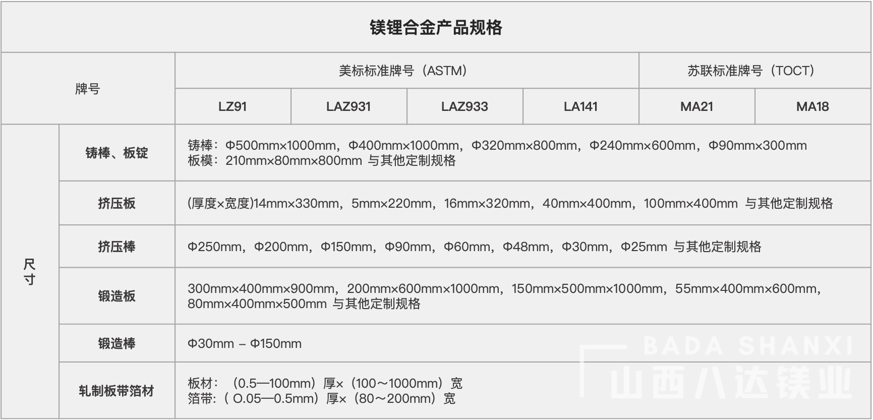 鎂锂合金産(chǎn)品規格.png