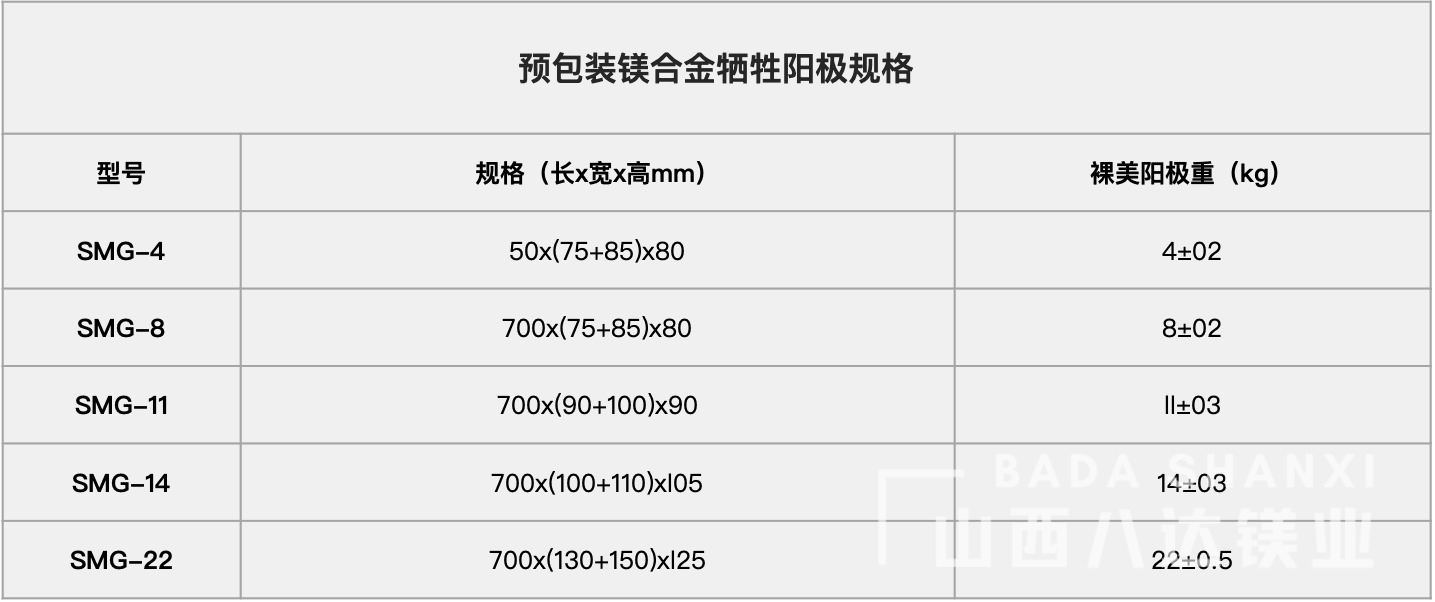 預包裝(zhuāng)鎂合金犧牲陽極規格.png