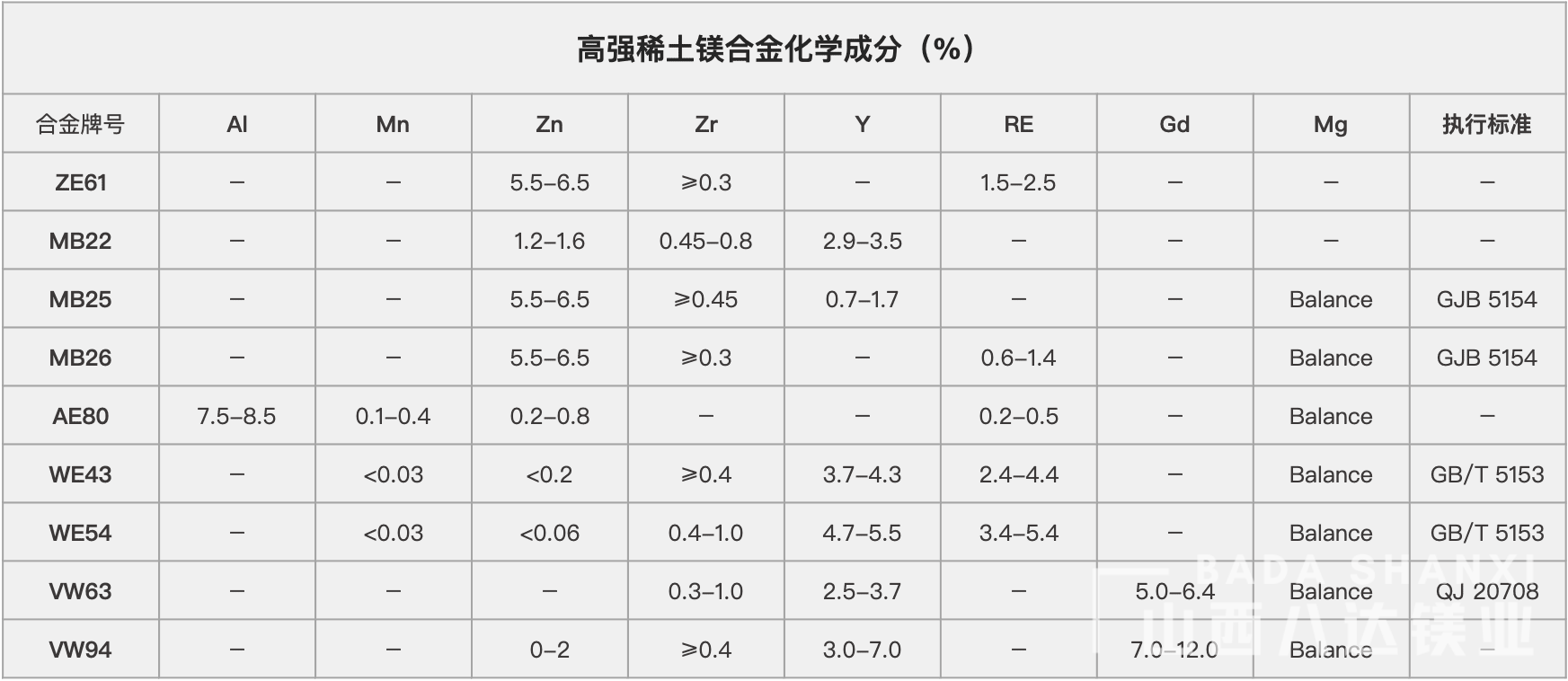 高強稀土鎂合金化學(xué)成分(fēn).png